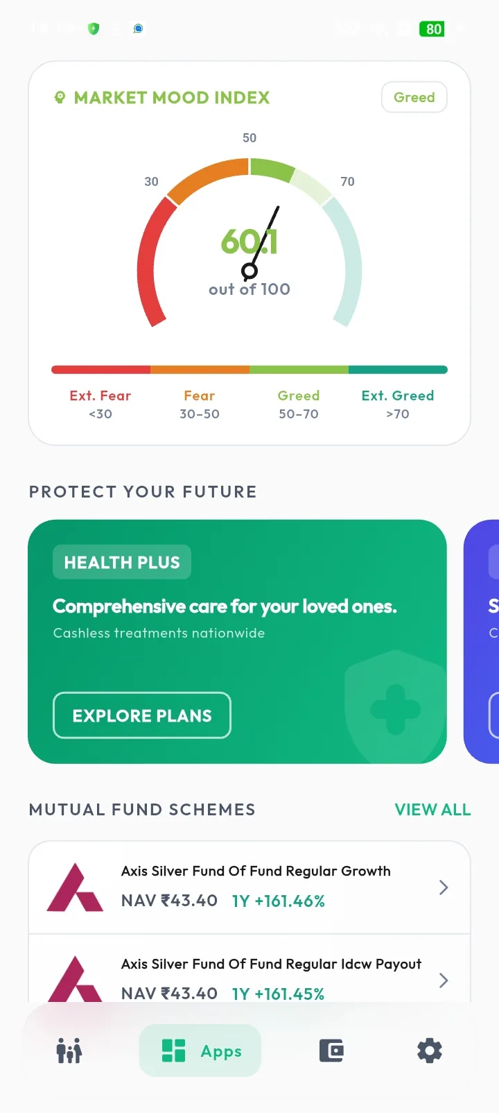 GrowMint Family — mutual fund schemes and market mood