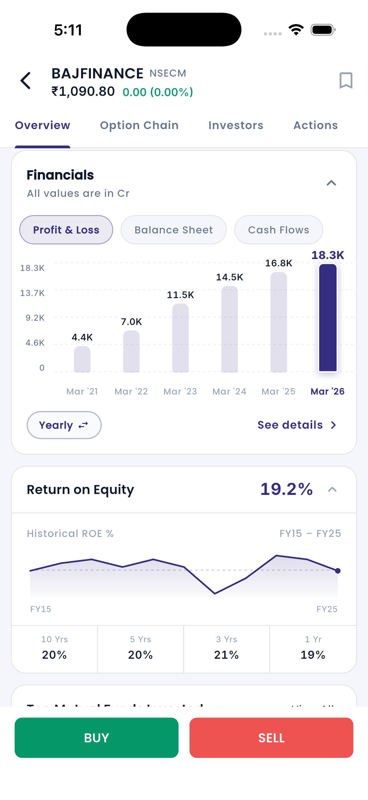 TradeVance — financial performance analysis and stock statistics